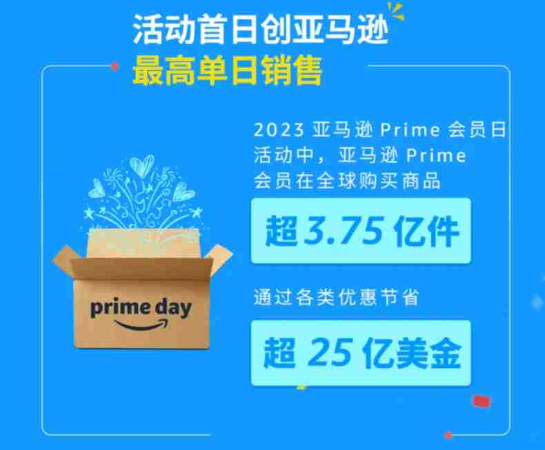 Prime day 结束后，你对链接表现还满意吗？