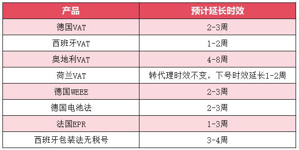 注意！欧洲高温假强势来袭，VAT/EPR注册时效恐受波及~