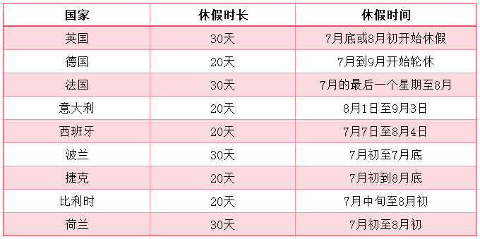 注意！欧洲高温假强势来袭，VAT/EPR注册时效恐受波及~