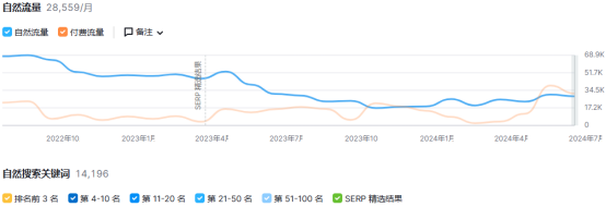 出海独立站解读 | 老外的“后院社交文化”真的很吃香！