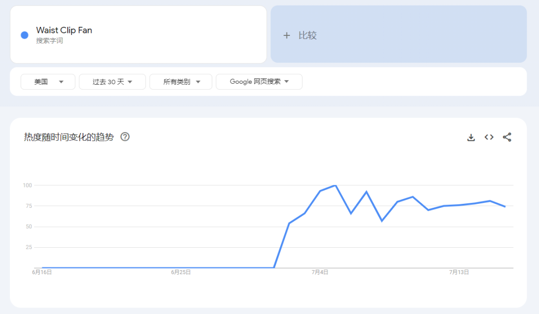 夏日爆款！美区多功能风扇日销6千件，引领便携风潮