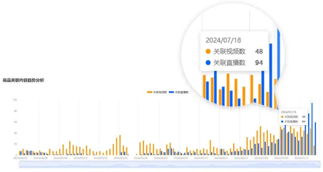 TikTok美区CAKES body销售奇迹，410万美元傲视群雄，小众领域新领航者确立！