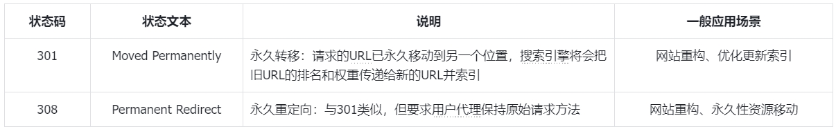 URL重定向类型及正则表达式重定向