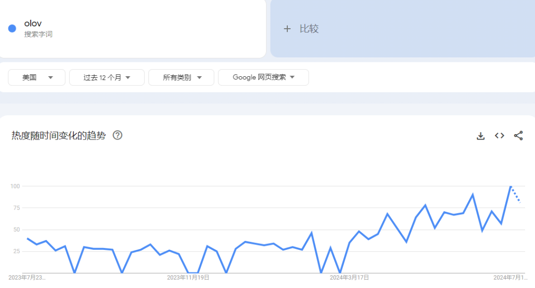 TikTok美国市场男士专属除毛器日销破千，预示个人护理领域新热点急剧升温