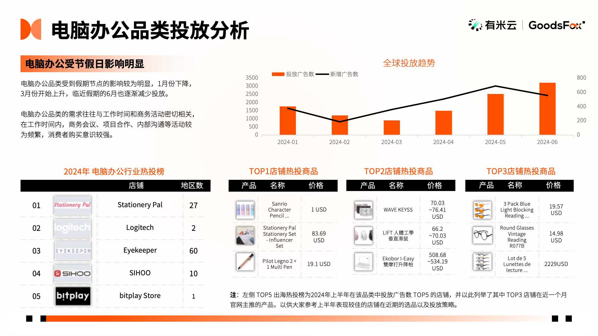 洞察出海新趋势！2024年H1中国企业出海趋势报告发布