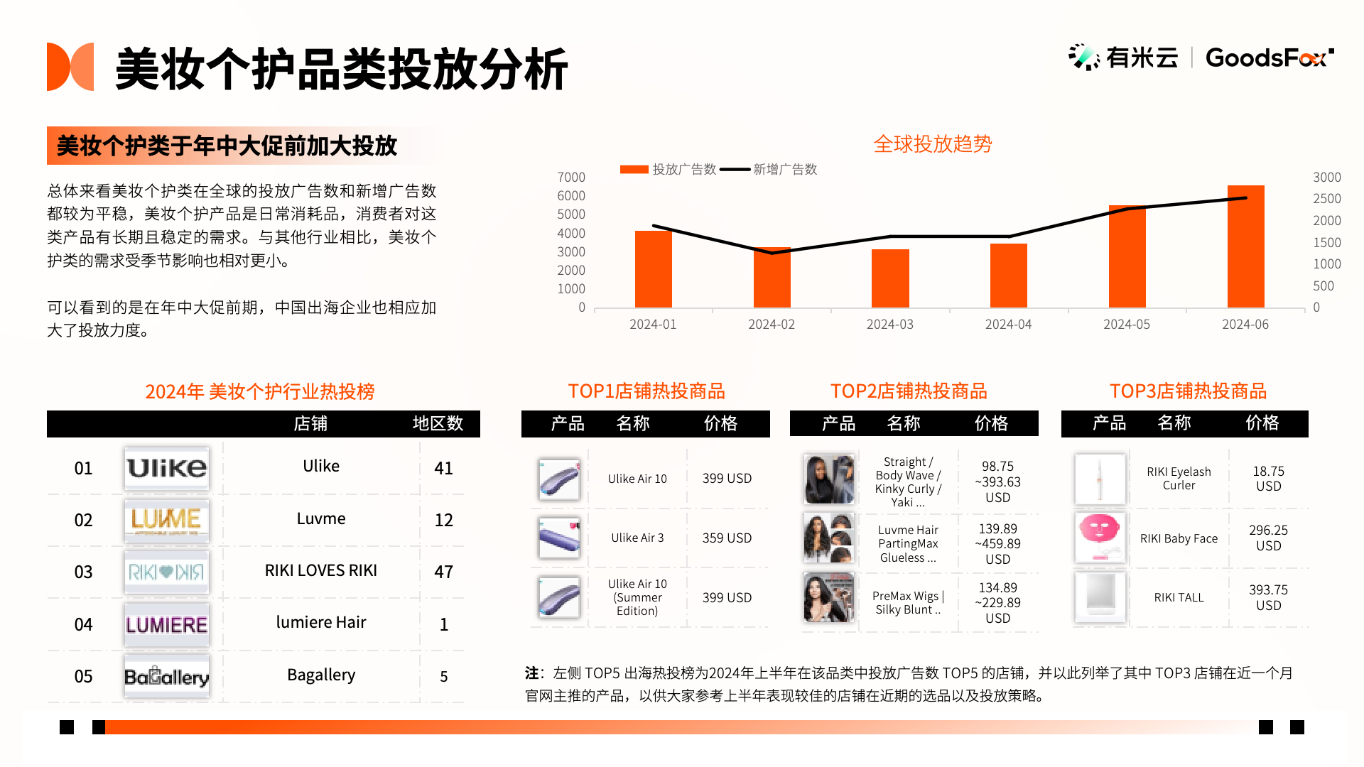 洞察出海新趋势！2024年H1中国企业出海趋势报告发布