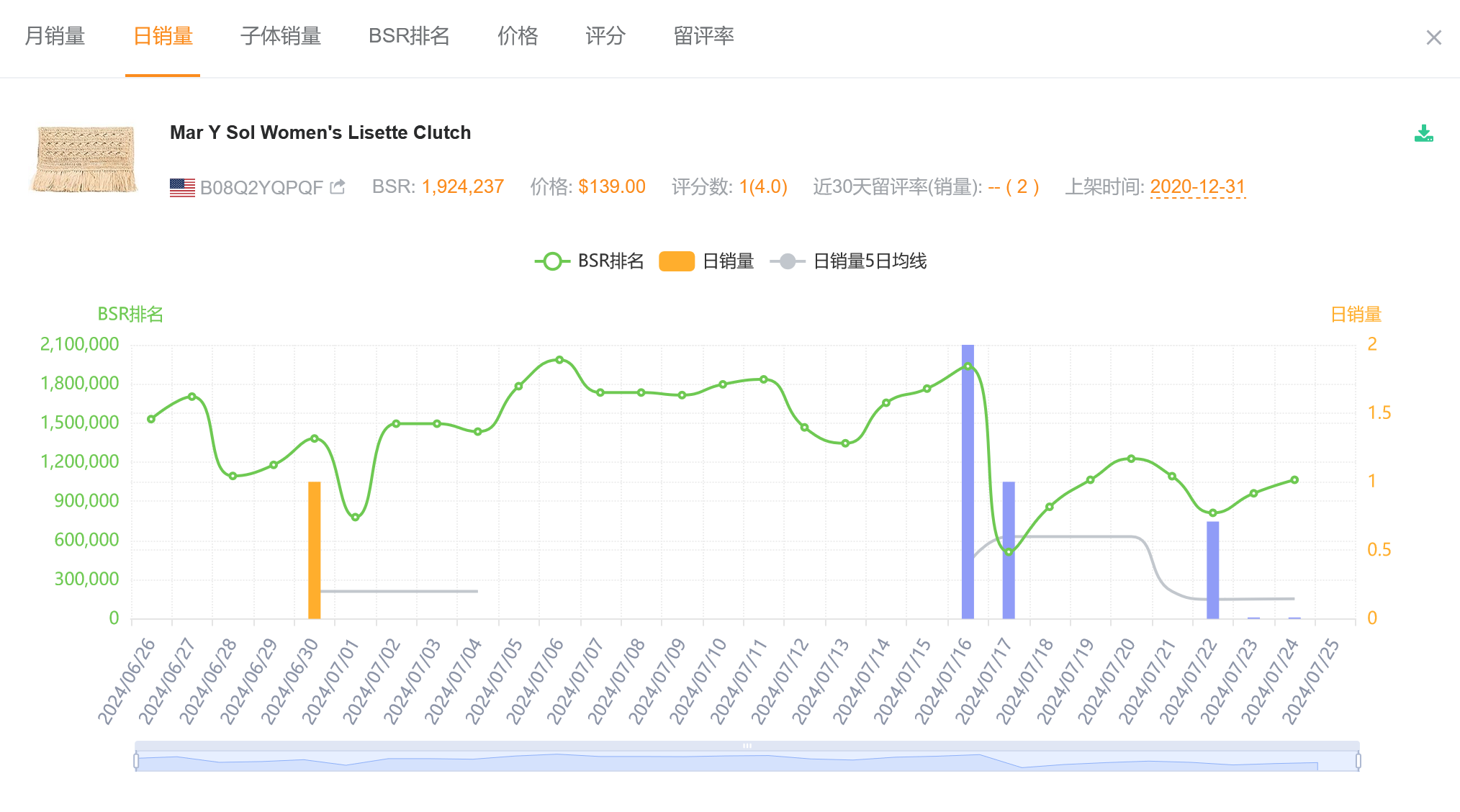 亚马逊选品的灵感来源