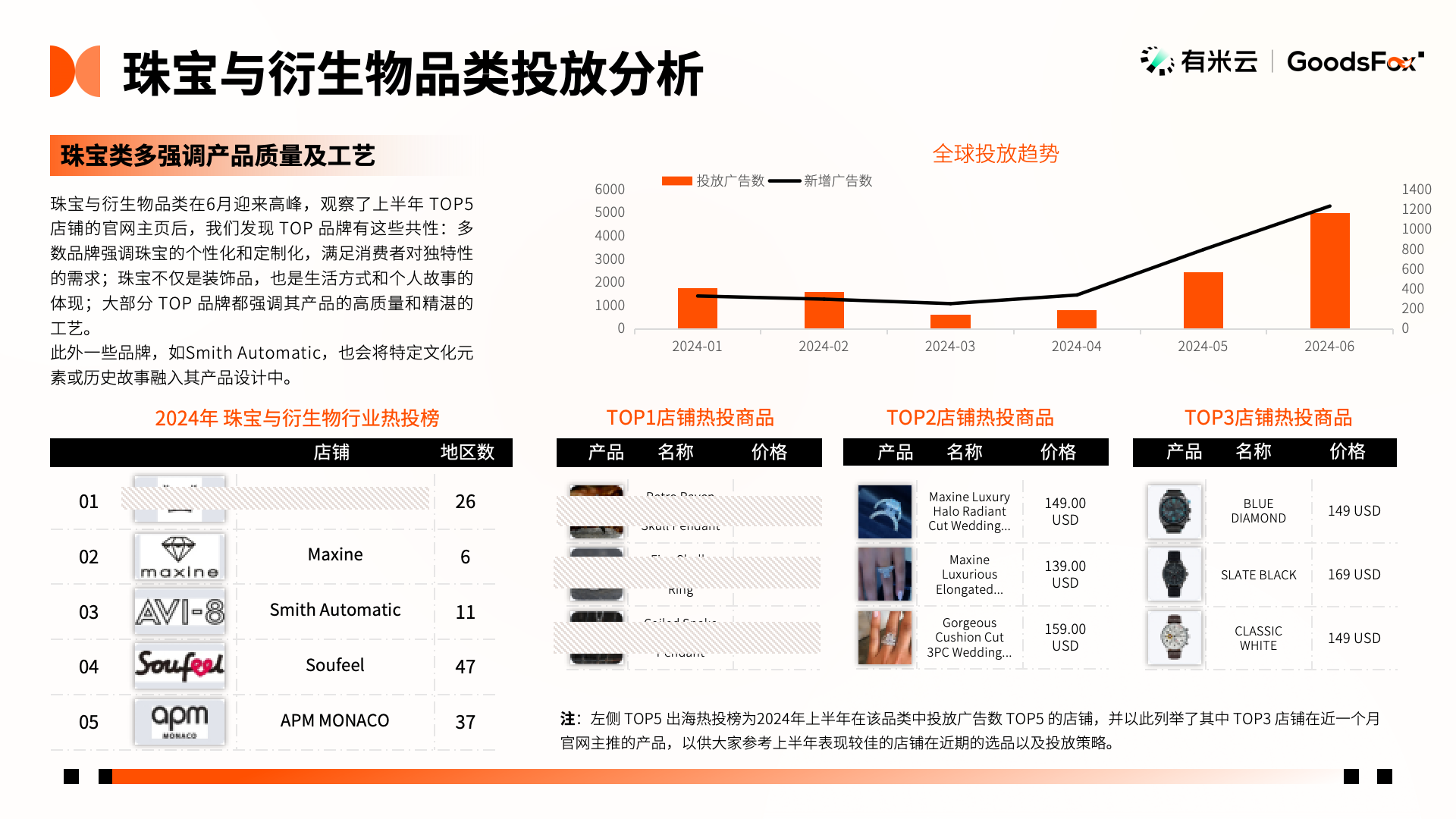 洞察出海新趋势！2024年H1中国企业出海趋势报告发布