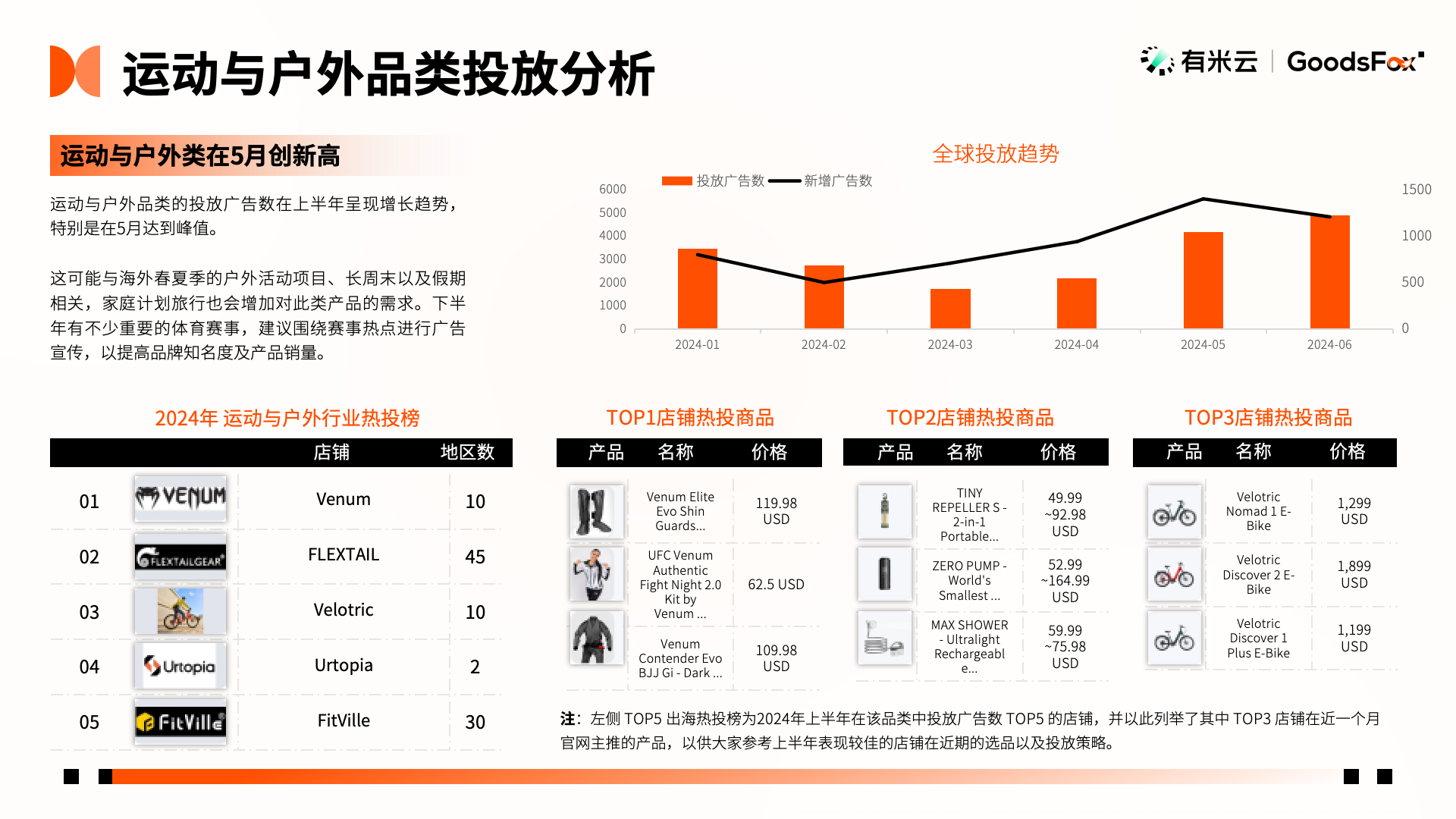 洞察出海新趋势！2024年H1中国企业出海趋势报告发布