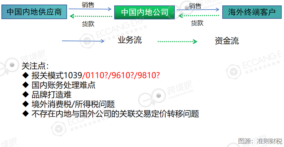 跨境卖家不合规，退税都拿不到