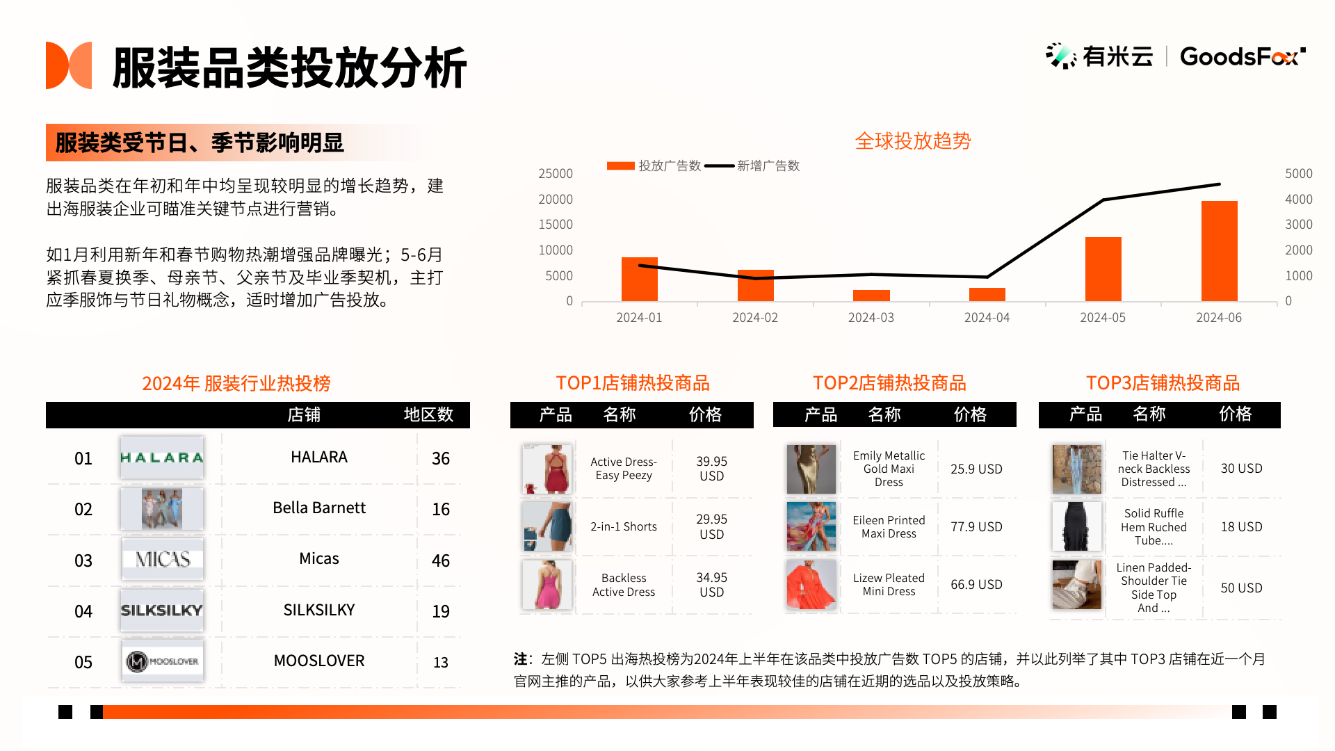 洞察出海新趋势！2024年H1中国企业出海趋势报告发布