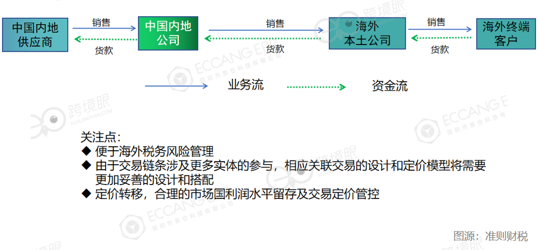 跨境卖家不合规，退税都拿不到