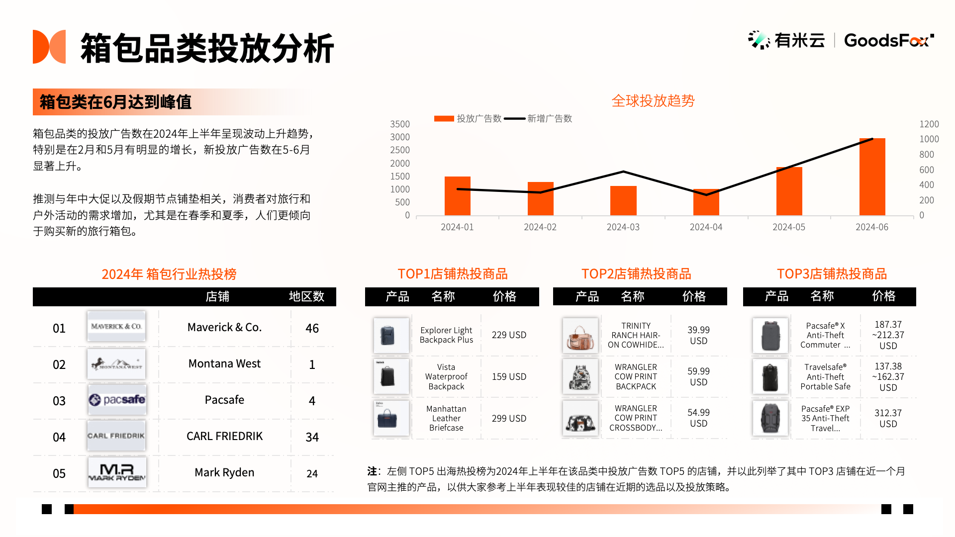 洞察出海新趋势！2024年H1中国企业出海趋势报告发布