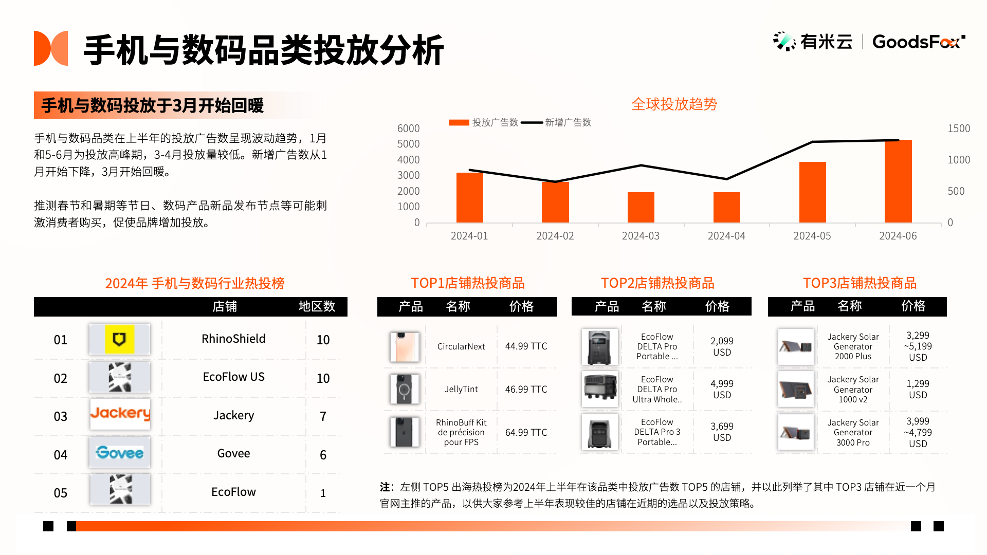 洞察出海新趋势！2024年H1中国企业出海趋势报告发布