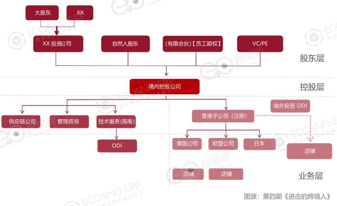 跨境卖家不合规，退税都拿不到