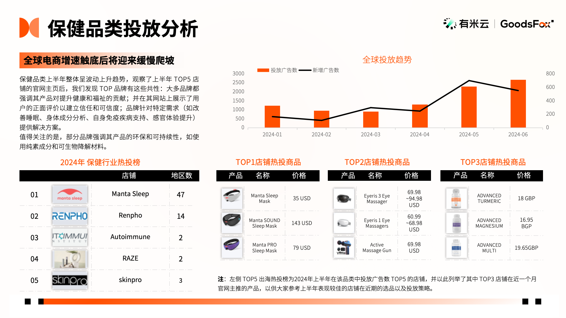 洞察出海新趋势！2024年H1中国企业出海趋势报告发布