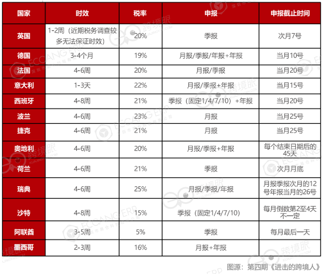 跨境卖家不合规，退税都拿不到