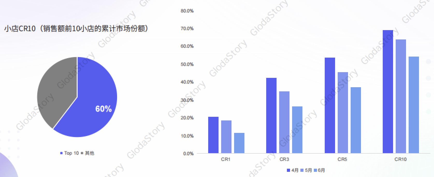 TikTok美区保健市场火爆，新兴品牌与头部达人共舞，潜力商机GlodaStory全解析