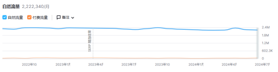 烧烤工具出海走红，BBQ商机不断！