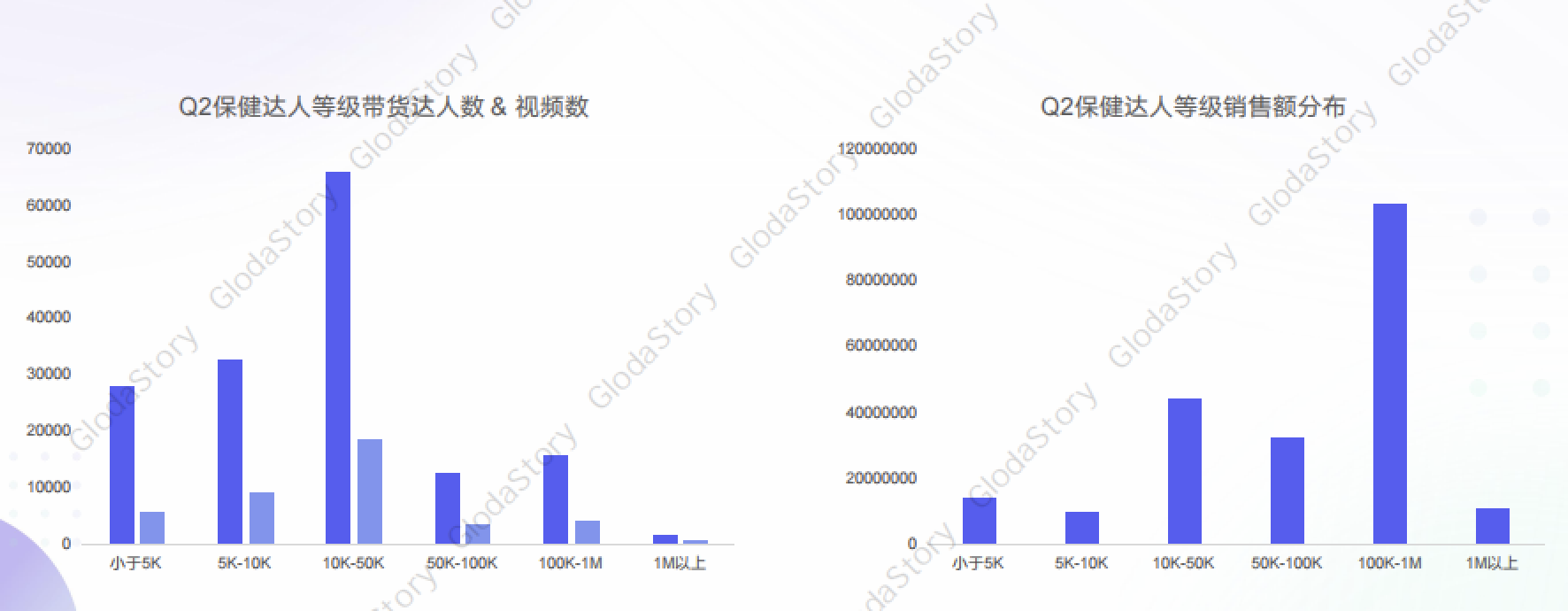 TikTok美区保健市场火爆，新兴品牌与头部达人共舞，潜力商机GlodaStory全解析