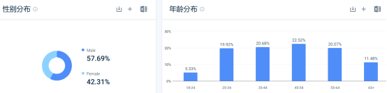 烧烤工具出海走红，BBQ商机不断！