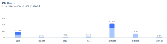 烧烤工具出海走红，BBQ商机不断！