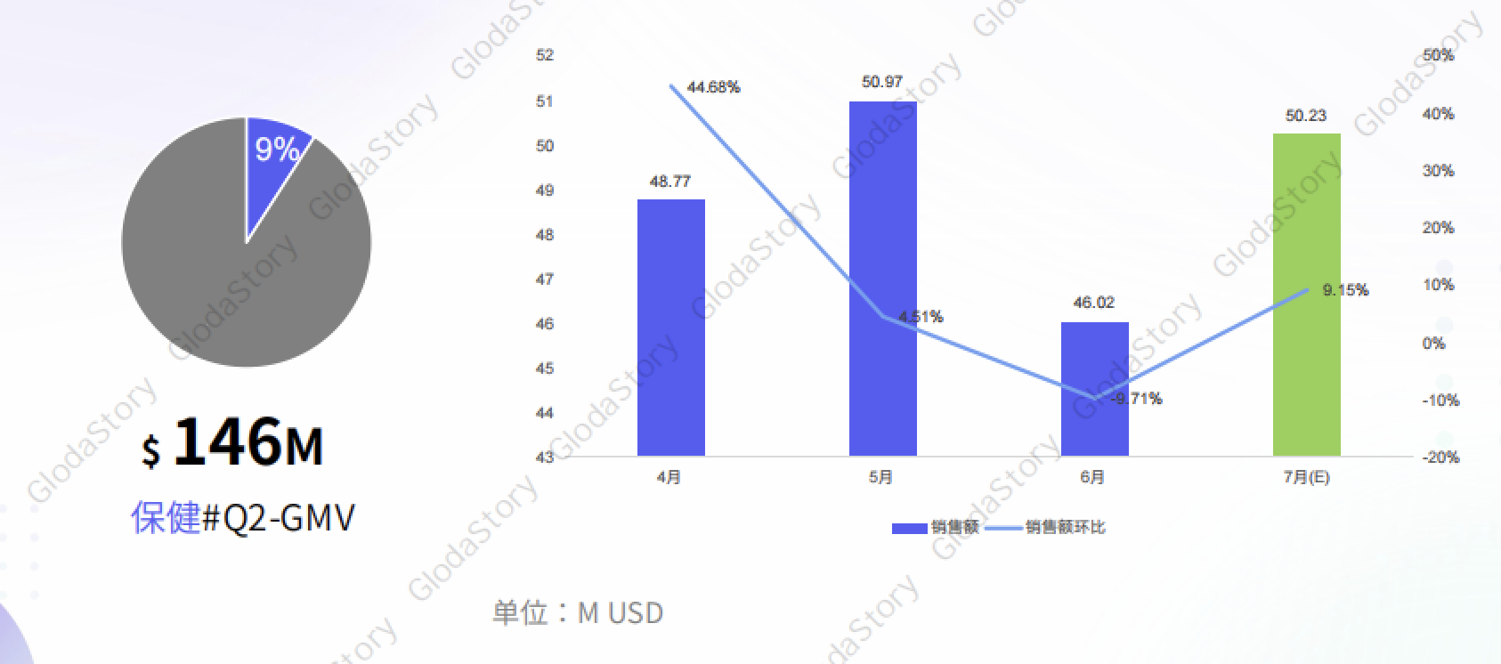 TikTok美区保健市场火爆，新兴品牌与头部达人共舞，潜力商机GlodaStory全解析