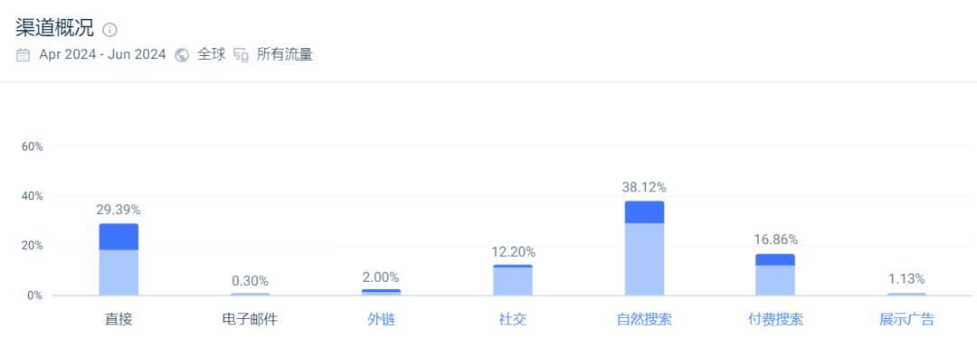 告别CEO：12亿美元估值美妆帝国的独立站，今昔何状？