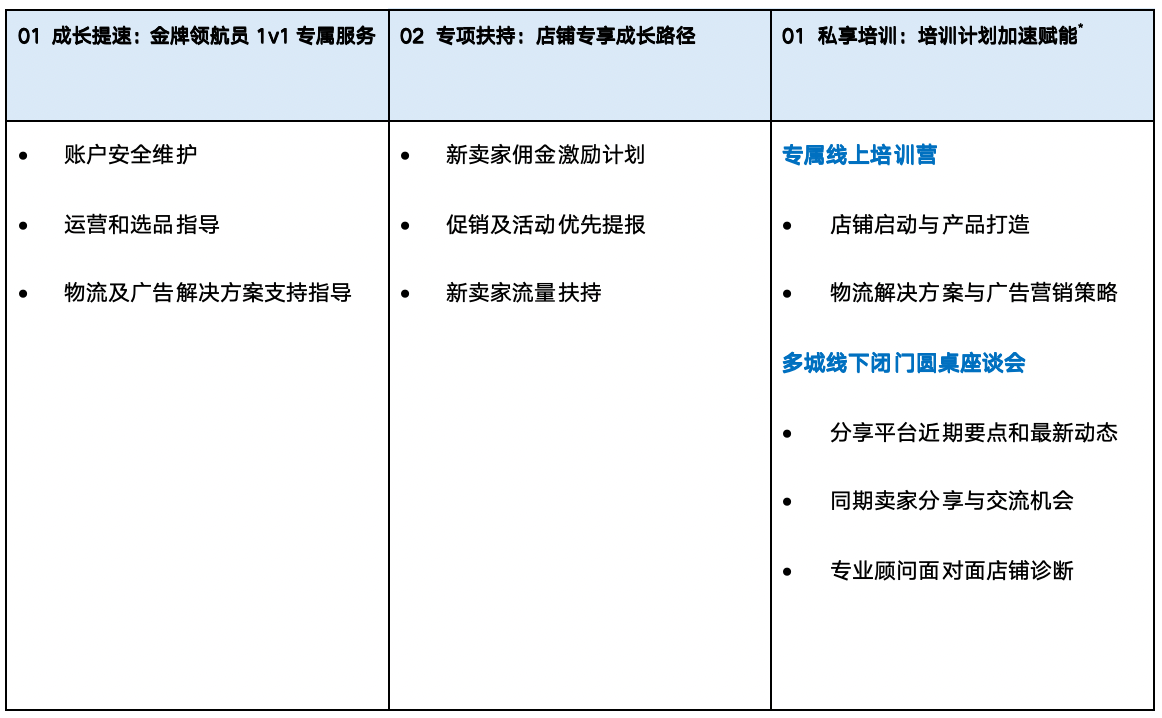 招商重磅升级!2024沃尔玛全渠道出海计划全新上线!