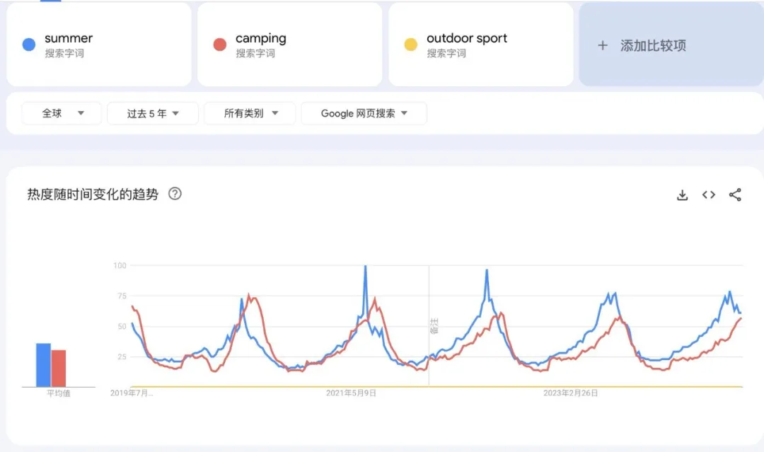 拿捏夏季出海的流量密码，这些户外达人必须码住！