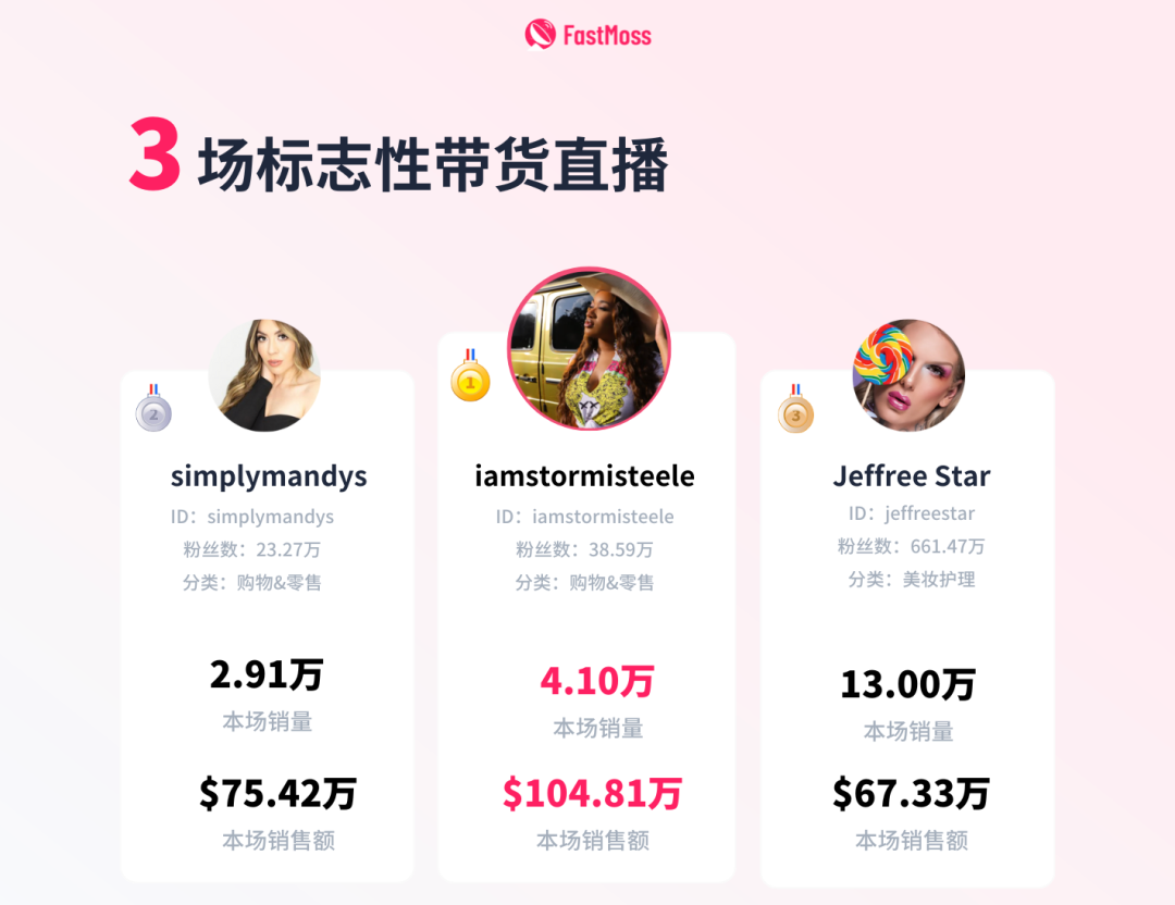 百万美元风暴：PacSun如何在TikTok席卷双榜，一周内成就财富神话？