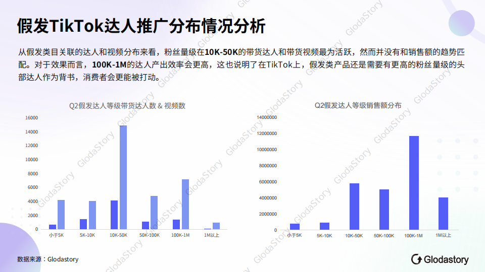 TikTok美区假发市场爆火揭秘：趋势、策略与蓝海商机
