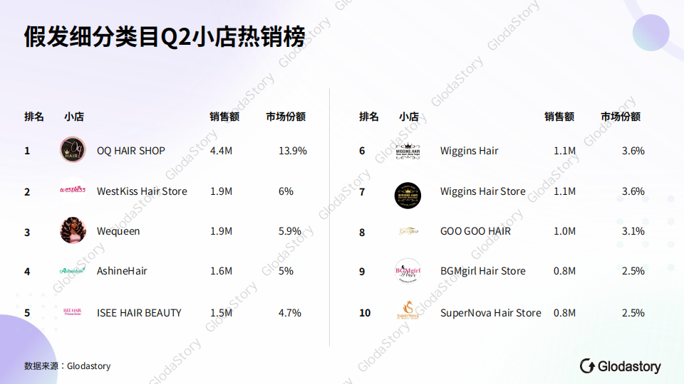 TikTok美区假发市场爆火揭秘：趋势、策略与蓝海商机
