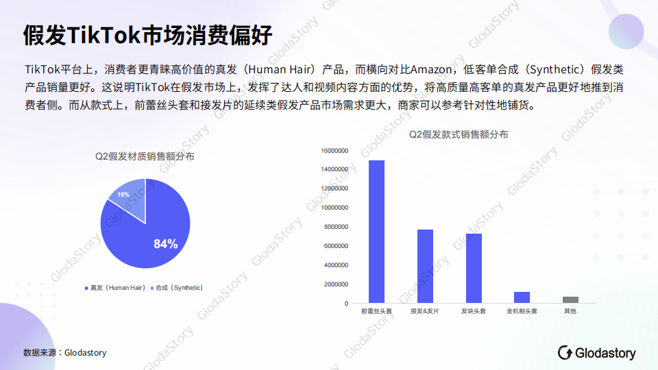 TikTok美区假发市场爆火揭秘：趋势、策略与蓝海商机