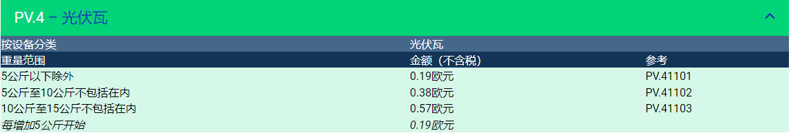 Temu平臺發(fā)布未填寫法國EPR資質(zhì)光伏產(chǎn)品信息的重要通知