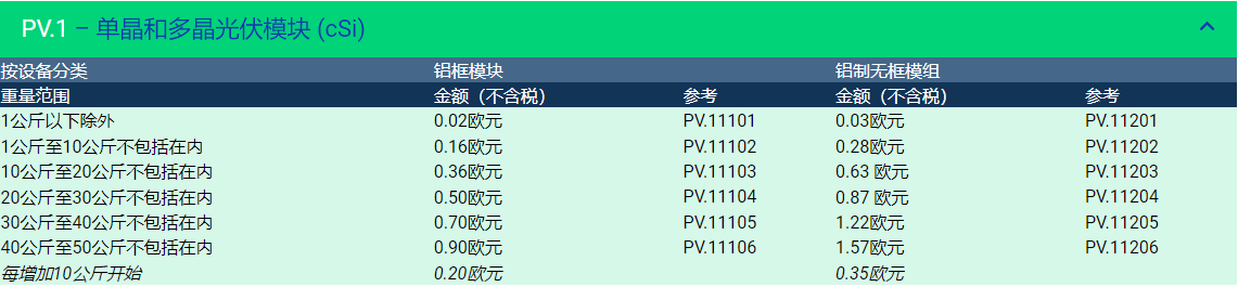 Temu平臺發(fā)布未填寫法國EPR資質(zhì)光伏產(chǎn)品信息的重要通知