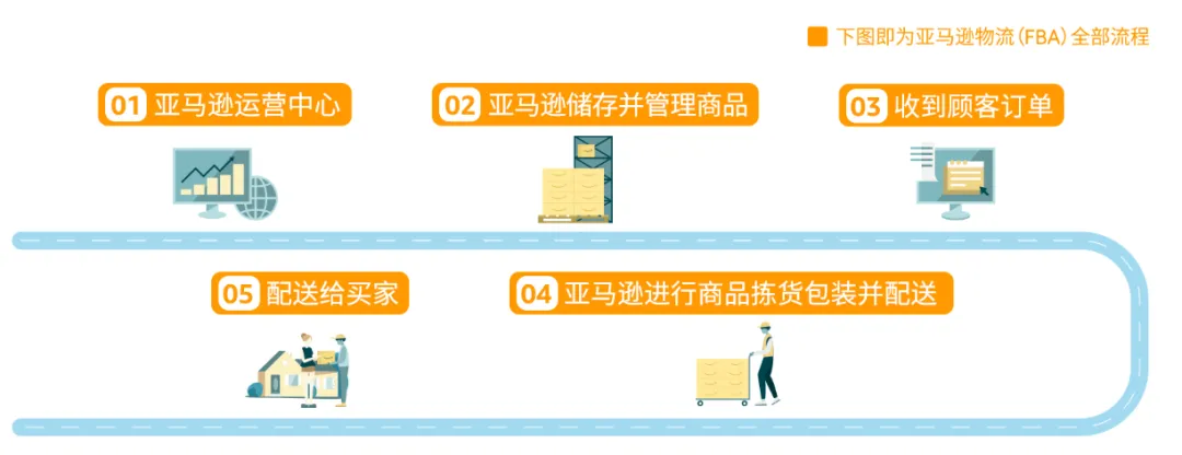 亚马逊开店入驻费用解析，如何用最少投资开启最大利润？