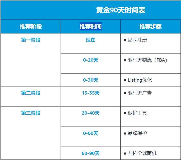 2024亚马逊新手开店入驻指南：第一步要做什么？