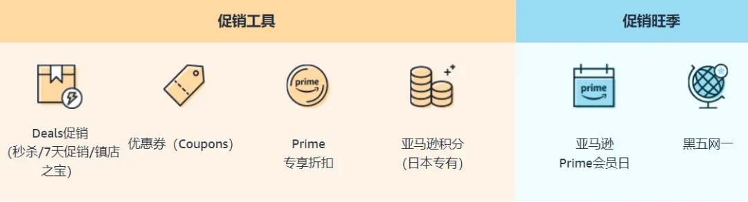 亚马逊开店入驻费用解析，如何用最少投资开启最大利润？