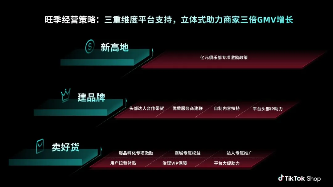 TikTok 500亿冲刺：智取巅峰，全球舞台上的KPI之战！