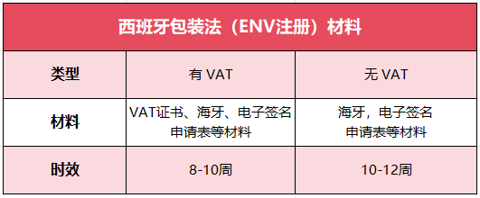 重要提醒！西班牙卖家注意，这项费用即将开始代扣~