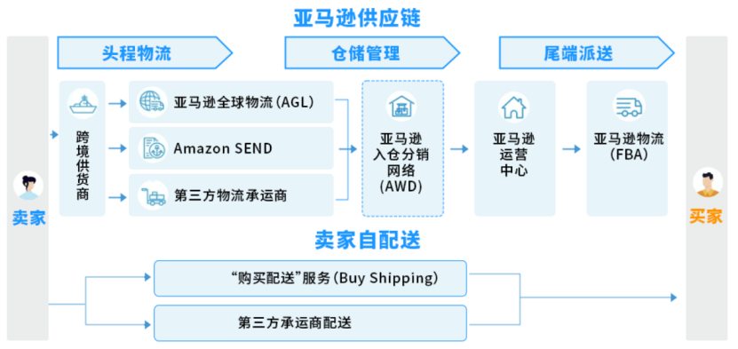 2024亚马逊新手开店入驻指南：第一步要做什么？