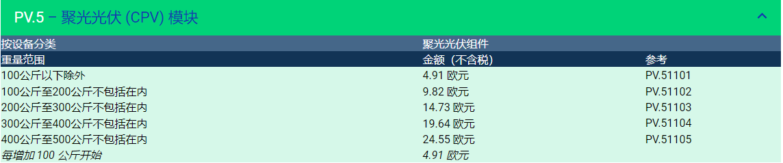 Temu平臺發(fā)布未填寫法國EPR資質(zhì)光伏產(chǎn)品信息的重要通知