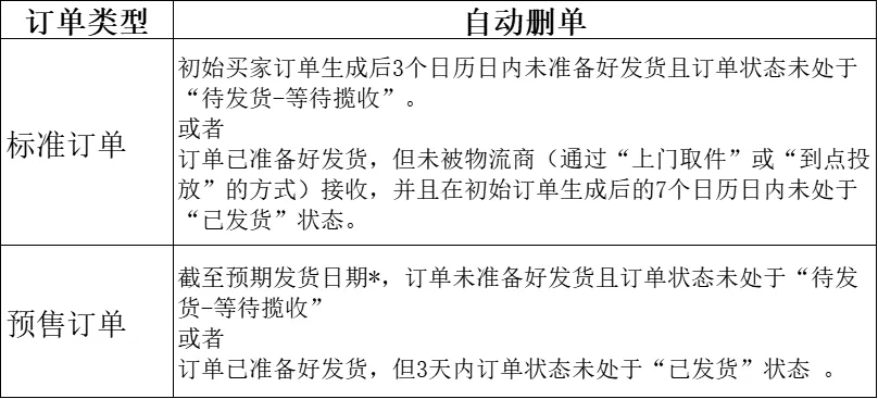 最新！TikTok Shop开店入驻的跨境买家订单发货规则梳理（美国、英国及东南亚）