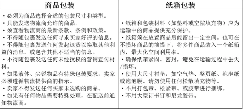 最新！TikTok Shop开店入驻的跨境买家订单发货规则梳理（美国、英国及东南亚）