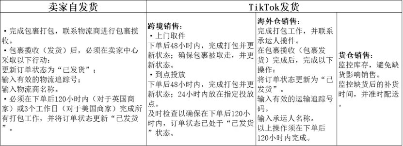最新！TikTok Shop开店入驻的跨境买家订单发货规则梳理（美国、英国及东南亚）
