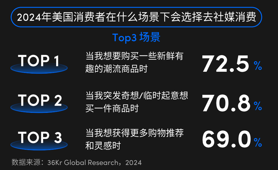 解码TikTok Shop美国征途：透视营销智谋，揭秘致胜蓝图