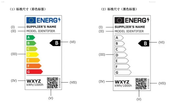 GPSR合规倒计时，常用警告标签通用模板解读