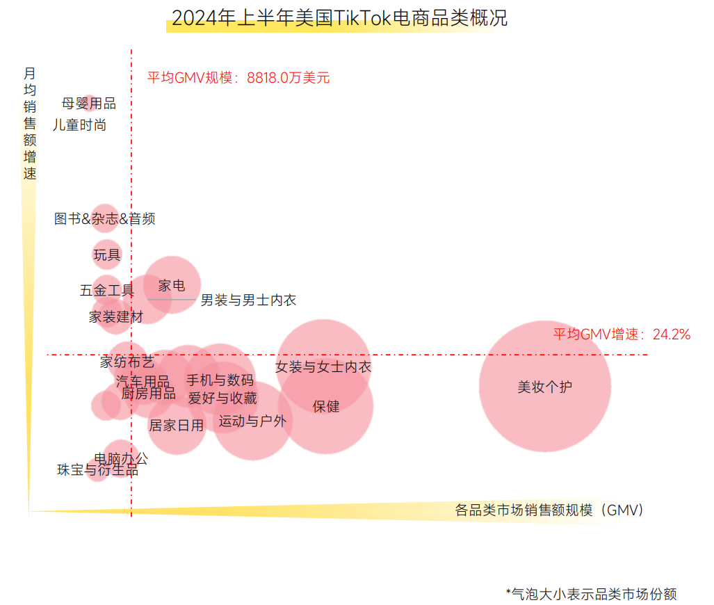 解码TikTok Shop美国征途：透视营销智谋，揭秘致胜蓝图