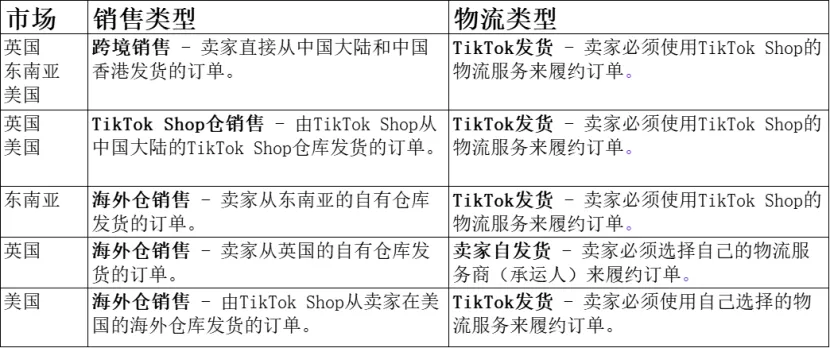 最新！TikTok Shop开店入驻的跨境买家订单发货规则梳理（美国、英国及东南亚）